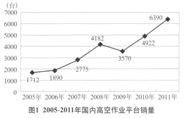 万搏手机登录入口,万搏（中国）官方,湖南车载式高空作业平台