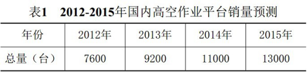 万搏手机登录入口,万搏（中国）官方,湖南车载式高空作业平台