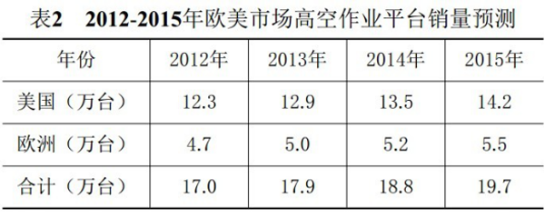 万搏手机登录入口,万搏（中国）官方,湖南车载式高空作业平台