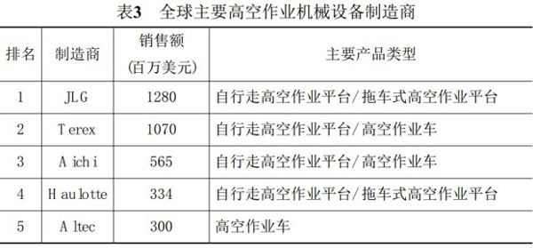 万搏手机登录入口,万搏（中国）官方,湖南车载式高空作业平台